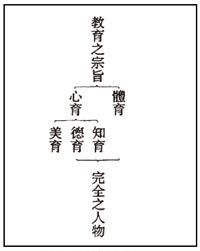 “文化复兴始于美育”，看王国维美育的思想580