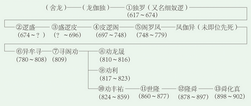 20230530《蛮书》：唐代人眼中的云南2