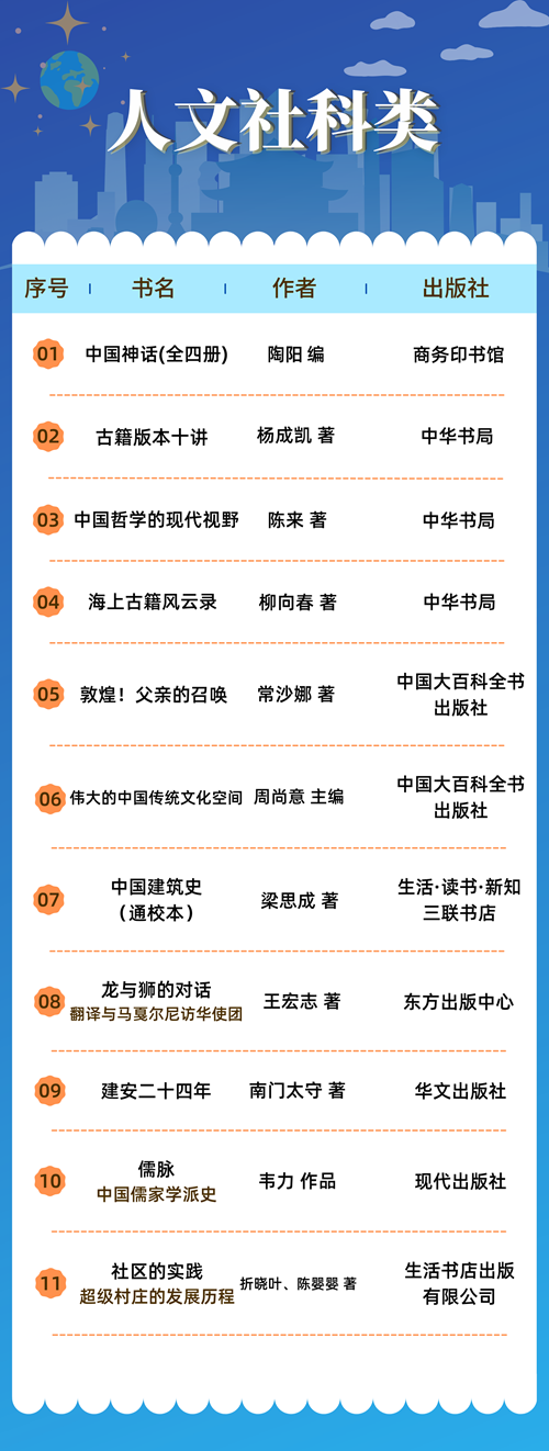 2023年第四期人文社科