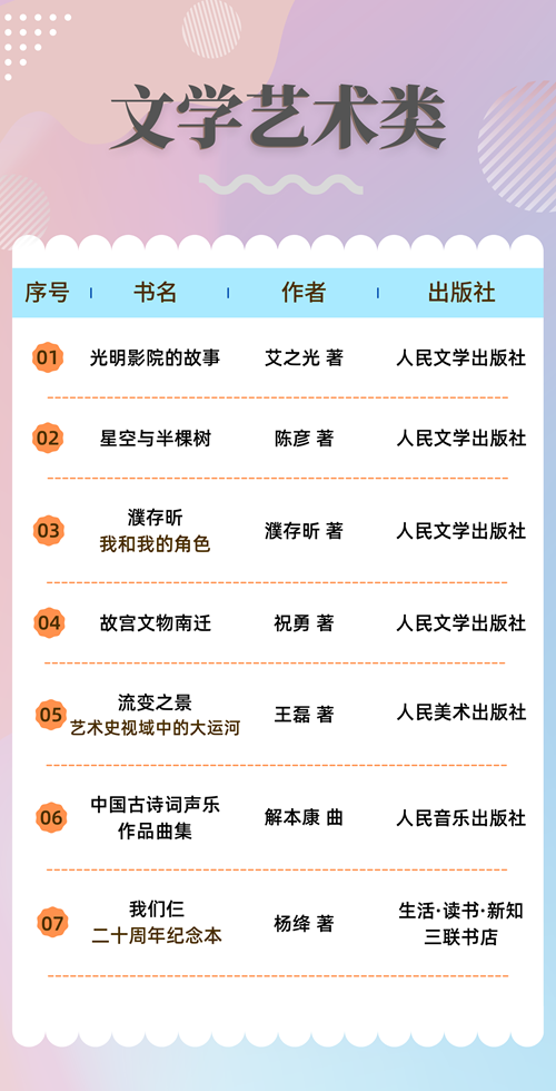 2023年第四期文学艺术