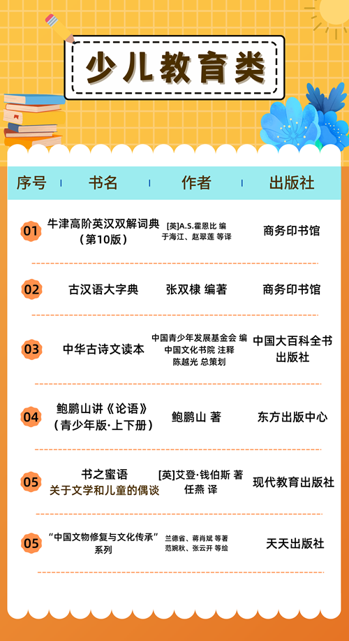 2023年第四期少儿教育
