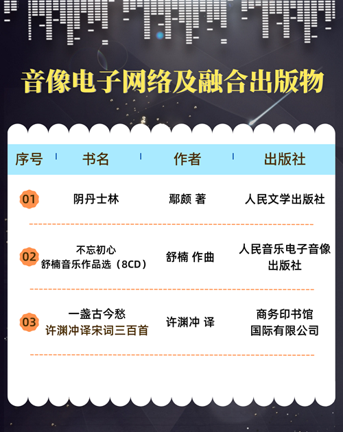 2023年第四期音像电子网络及融合出版物