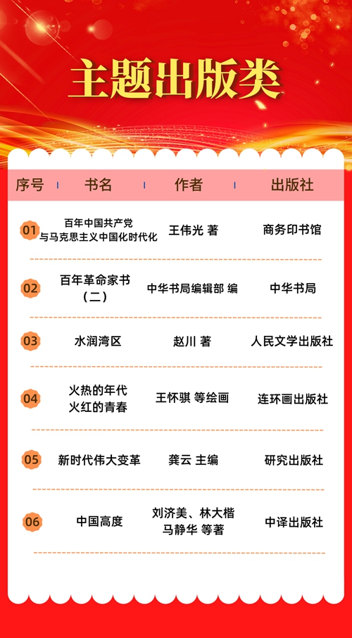 主题出版类（6种）