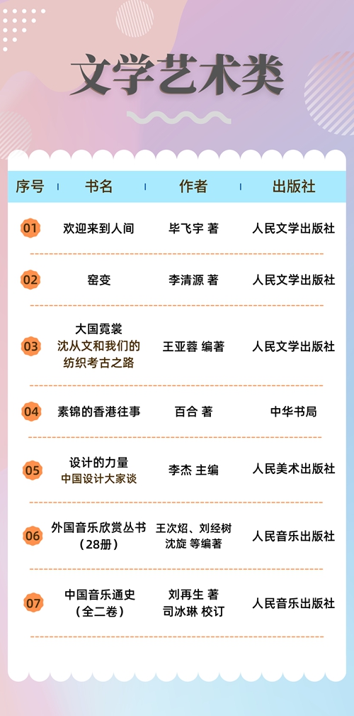 文学艺术类（7种）