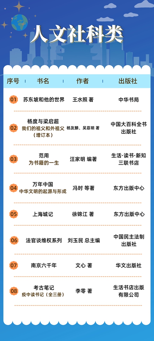 人文社科类（8种）