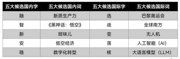 汉语盘点_副本
