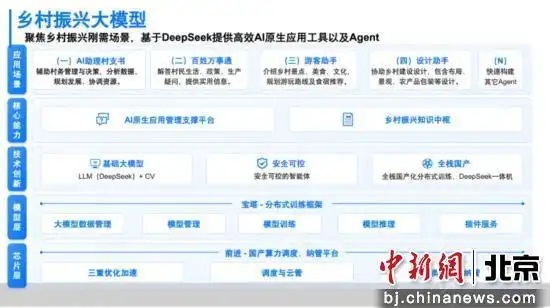 瓦厂·北沟乡村振兴幸福大模型。主办方供图