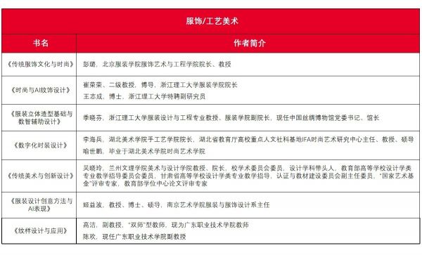 服饰工艺美术