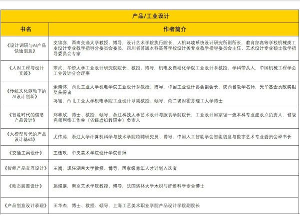 产品