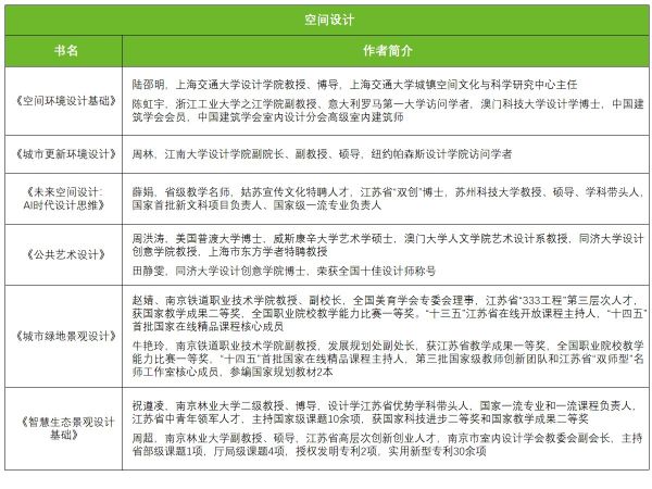 空间设计
