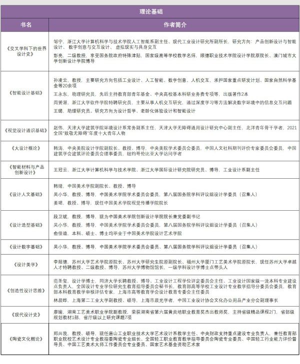 理论基础