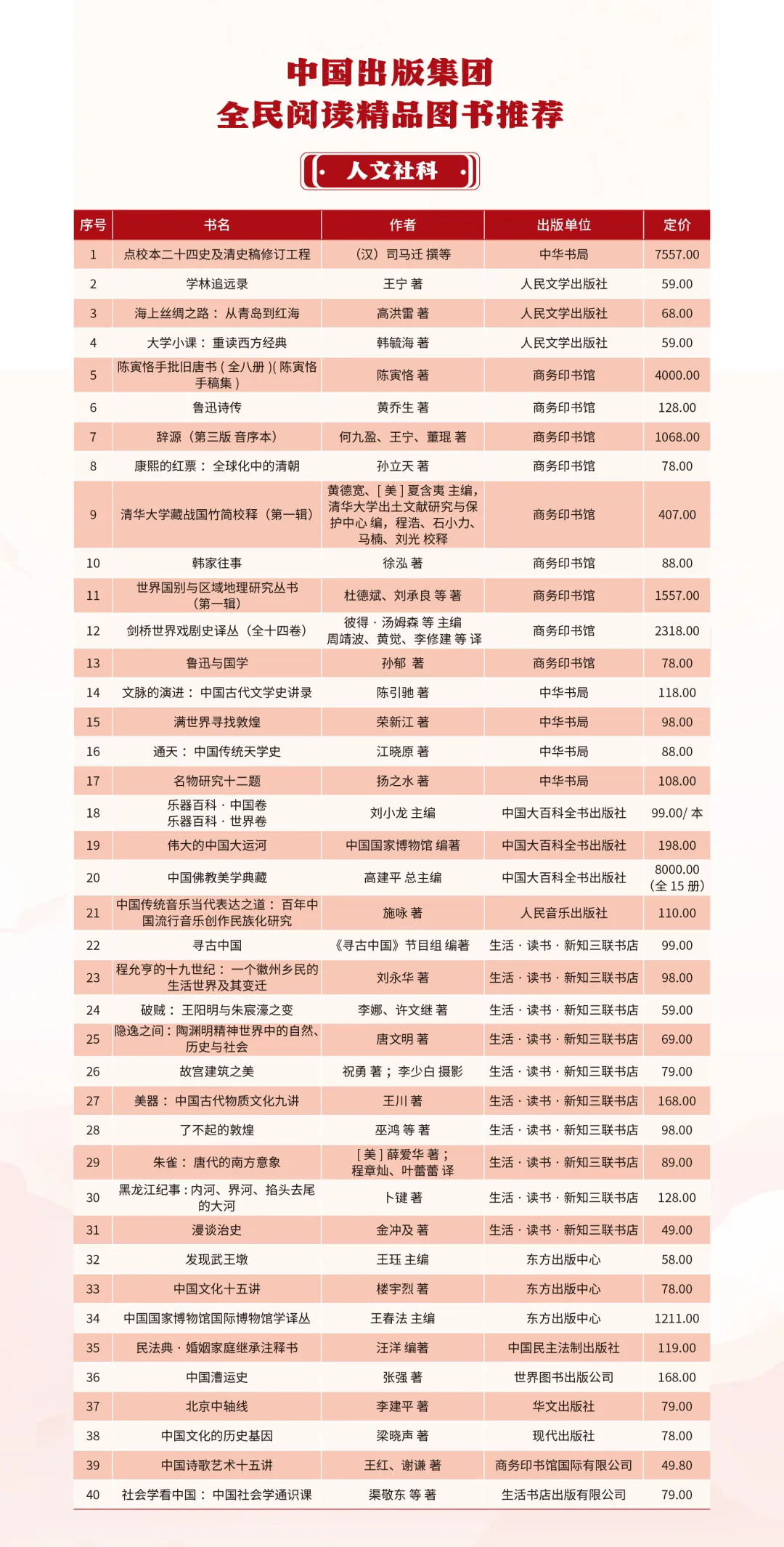 2025年全民阅读书单2