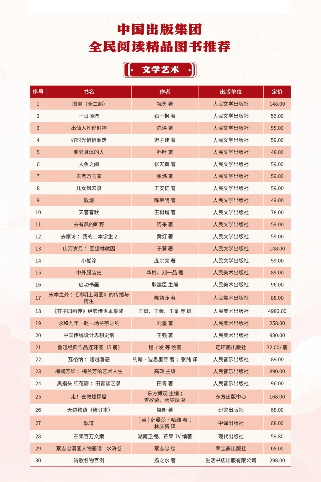 2025年全民阅读书单3