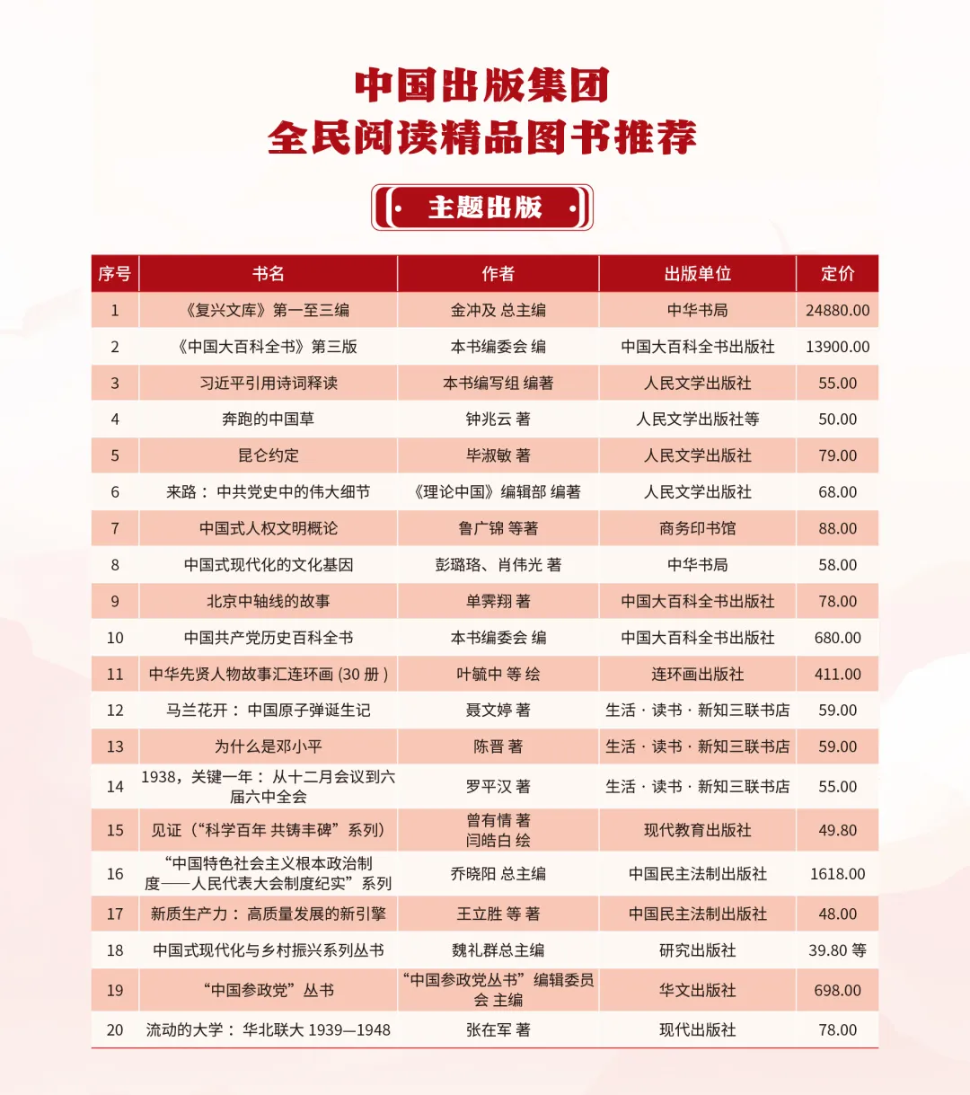 2025年全民阅读书单1