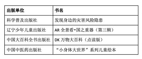 科普7