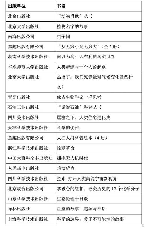 科普3