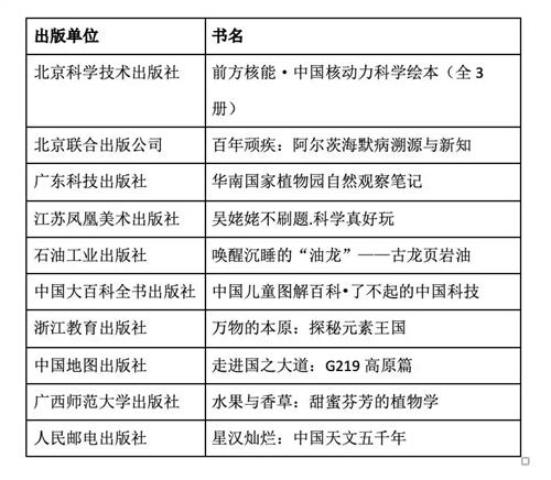 科普5